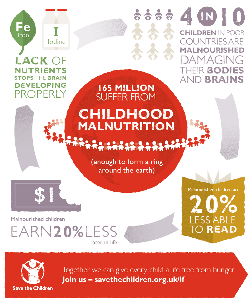 Save the Children - food for thought the relationship between childhood malnutrition and literacy
